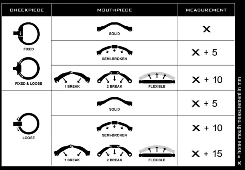 Bombers Mouthpiece Size Chart with Cheeks