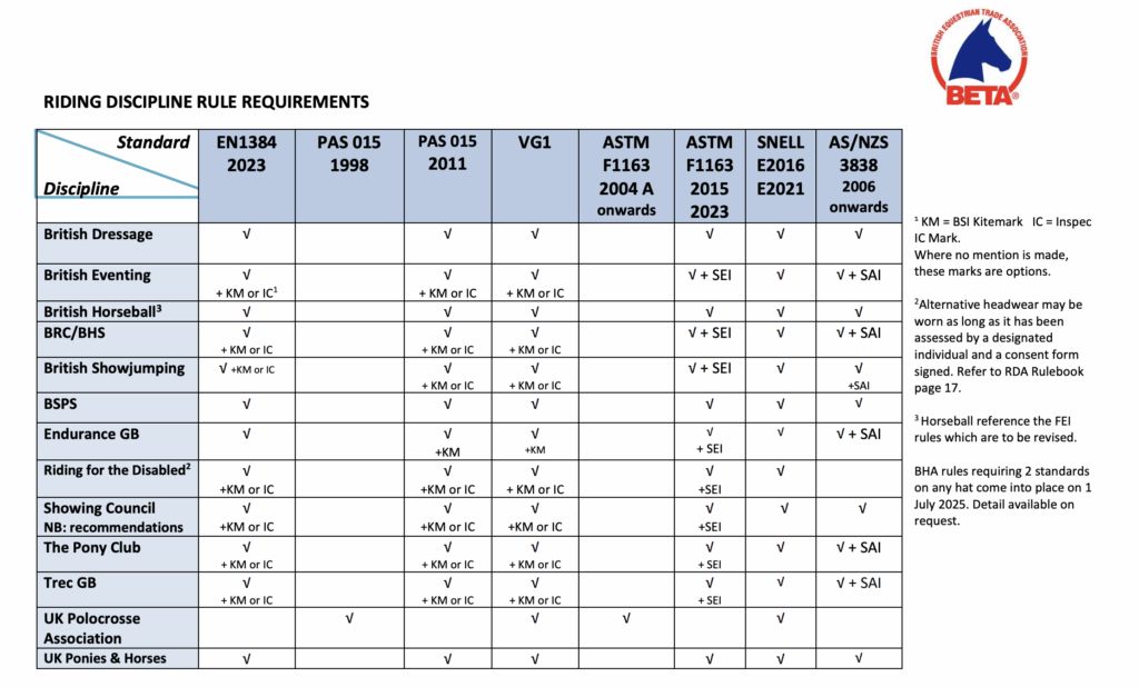 BETA Riding Discipline Rule Requirements.