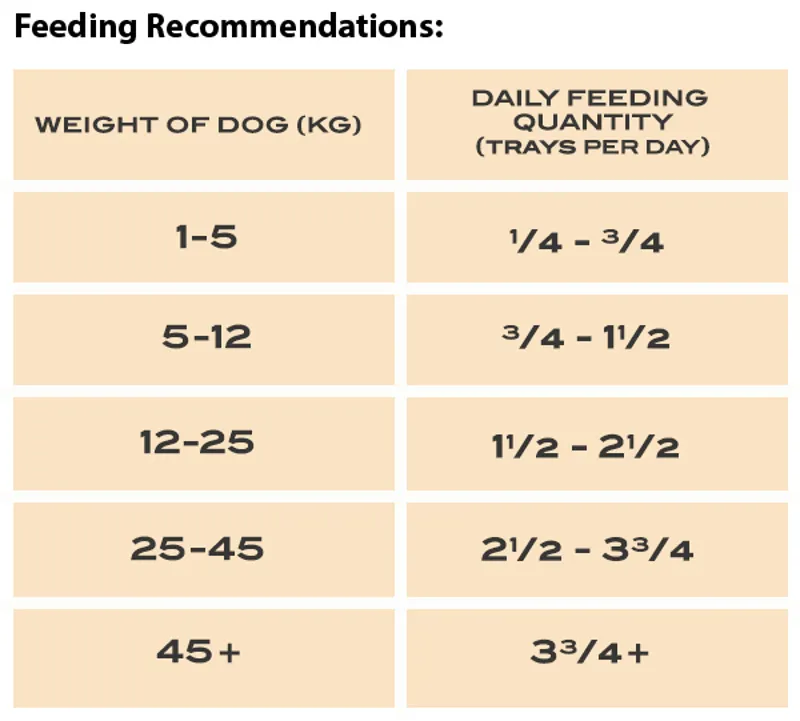 Natures Harvest Duck and Check Feeding Guidelines