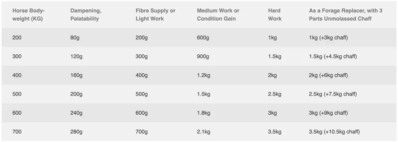 Equiglo 10 Minute Beet Feeding Guide
