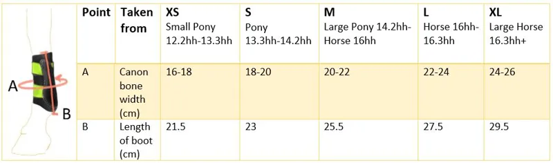 Tri-zone Brush Boot Sizing