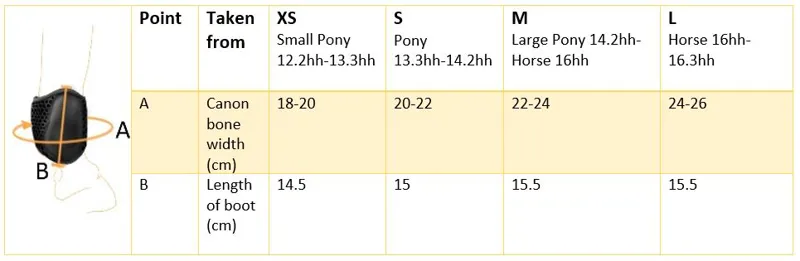 Tri-Zone Fetlock Boots Sizing