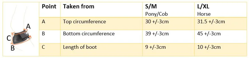 Tri-Zone Overreach Sizing