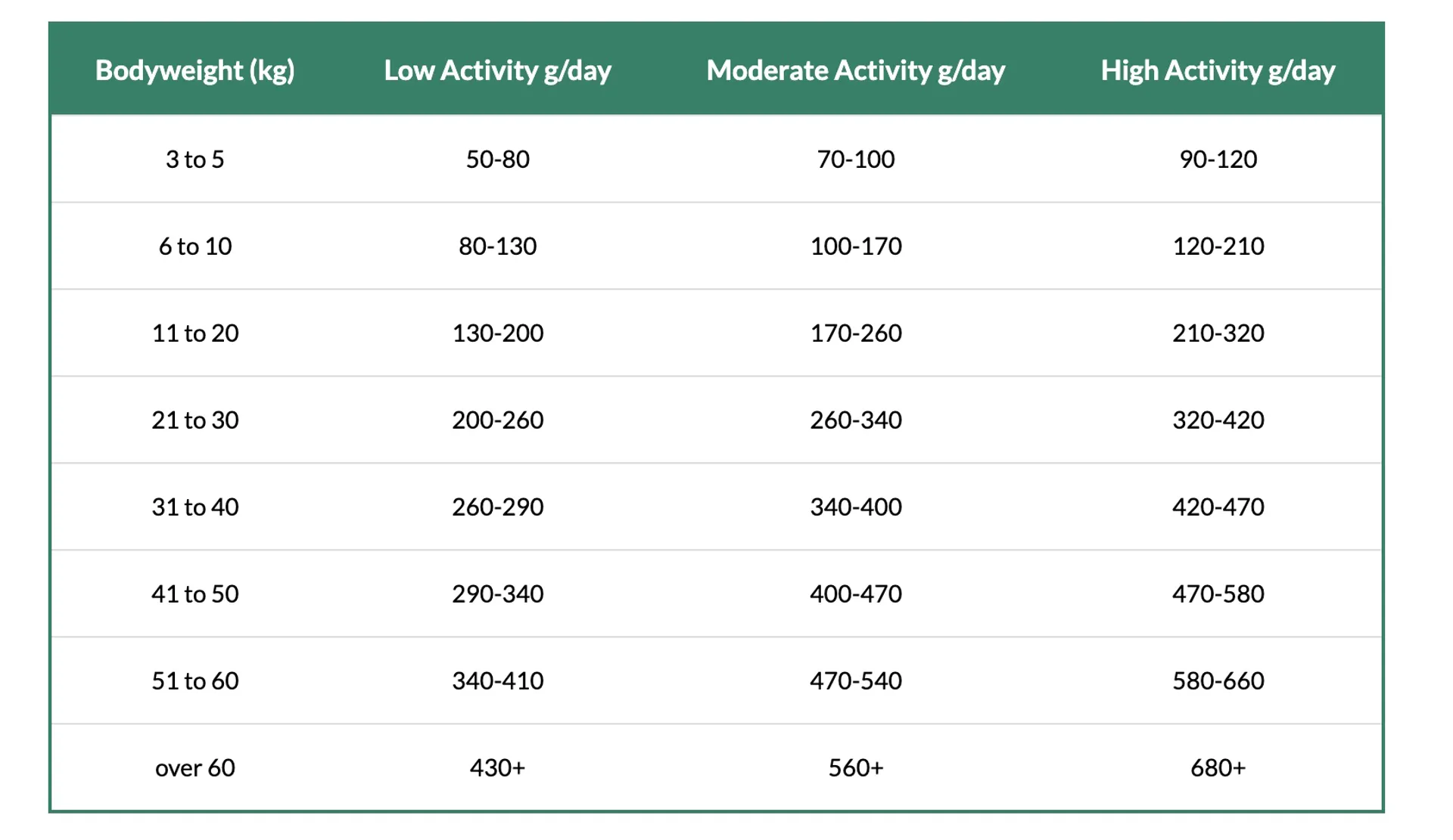 vetspec calm and focused feed guide