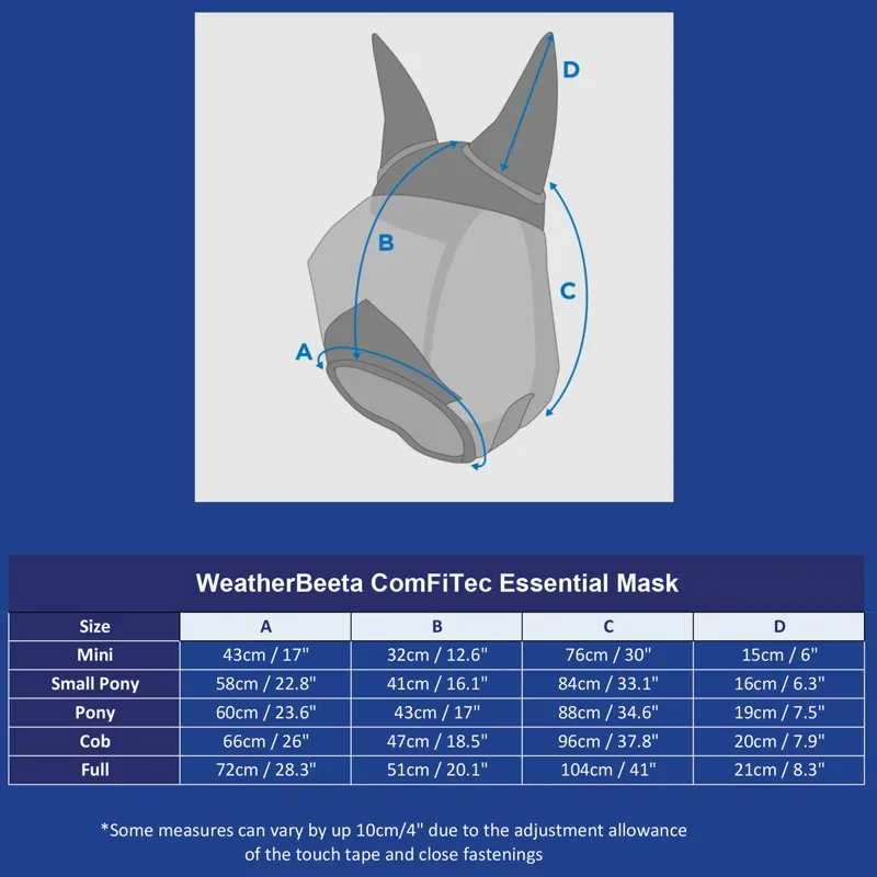 Essential Mesh Mask Sizing