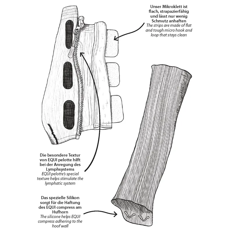 Stubben x EQUI Compress Hind Stockings Set - Grey-4